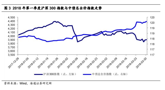 中国人寿2017保费收入_中国人寿2628.HK年报点评：聚焦期缴结构改善,稳中有升利润释放(2)