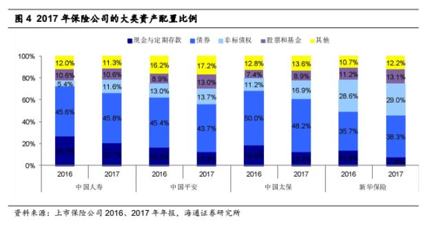 中国人寿2017保费收入_中国人寿2628.HK年报点评：聚焦期缴结构改善,稳中有升利润释放(2)