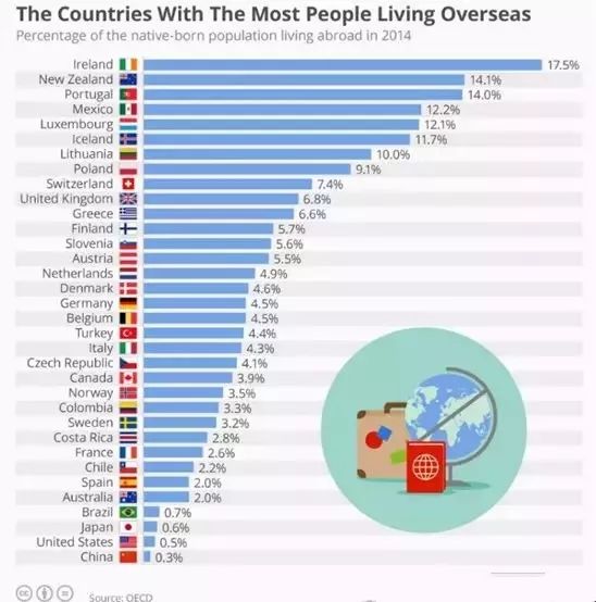 美国房地产在gdp占比_美国第一产业占比