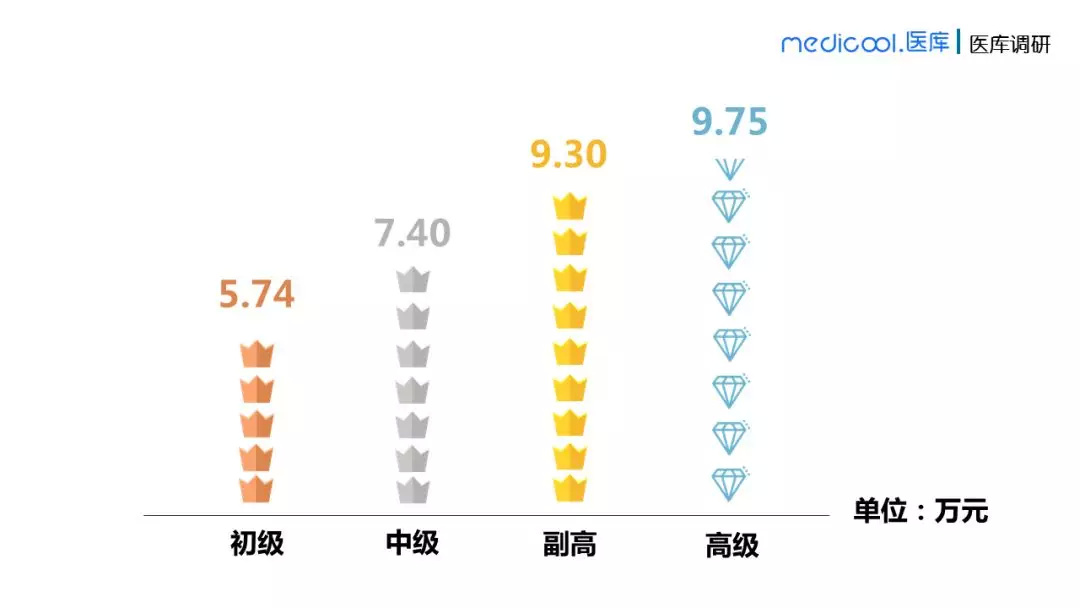 医院的收入和当地的gdp有关吗_2017年中国地方政府评级报告 开发区 直辖市区篇