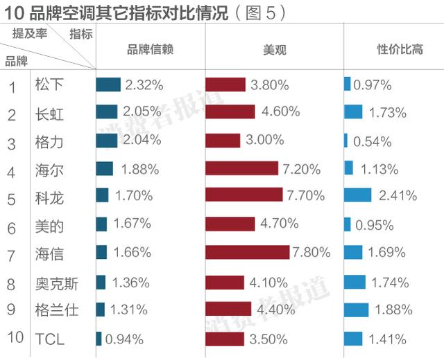 十大空调质量排行榜，品质与性能的较量