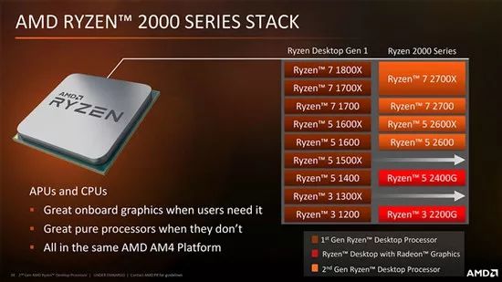 amd6款初代锐龙处理器退役套装打包清库存