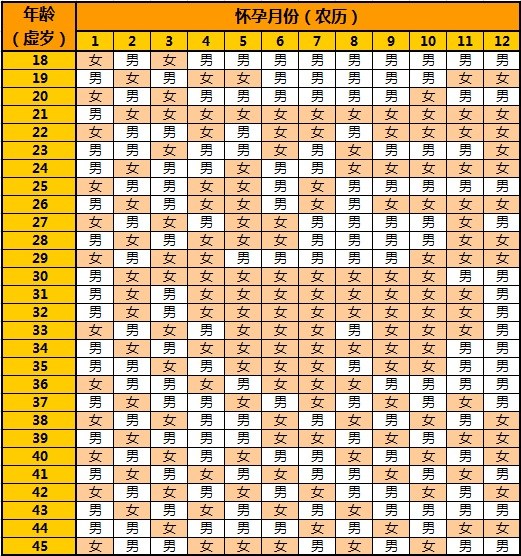 泰益丰周易会馆2018年生男生女预测清宫图表最准确版