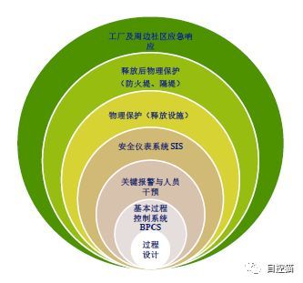 平论sis | 15 什么是保护层?