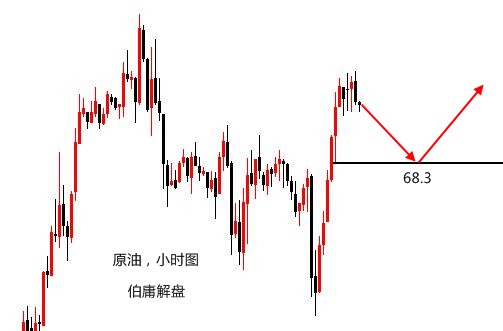 伯庸解盘：黄金第二浪持续测试中，或在2018最低点长线进多_图1-3