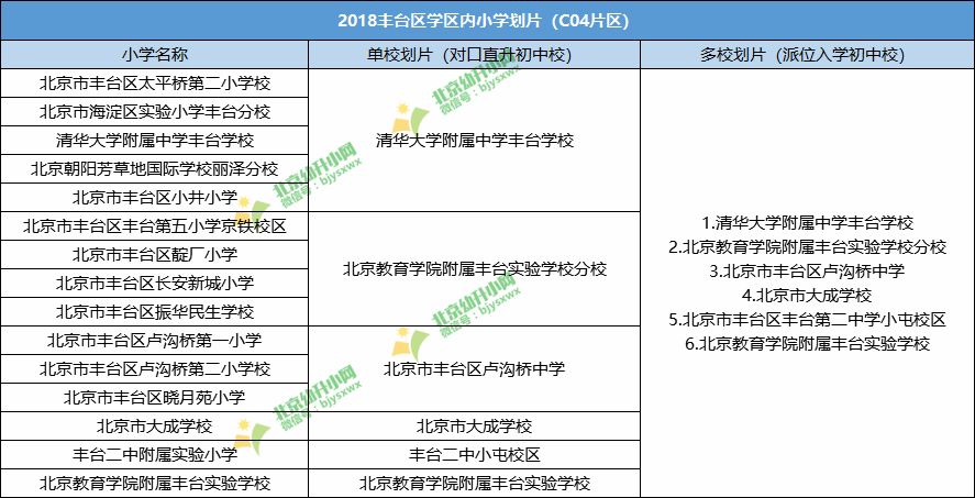 【关注】2018丰台区学区内小学划片全在这!看孩子学校