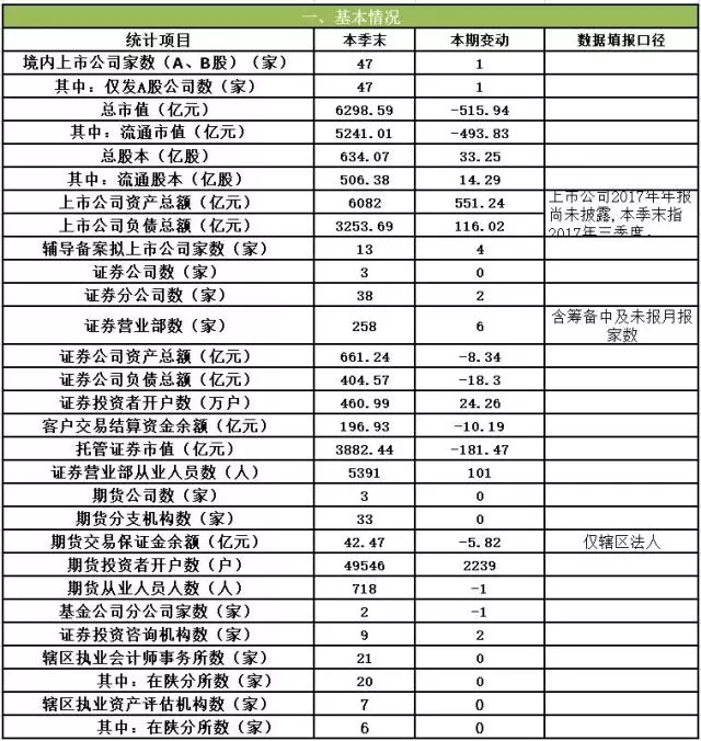 西北五省经济总量_西北五省地图全图