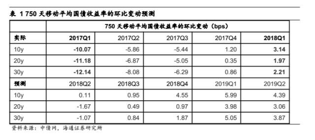 中国人寿2017保费收入_中国人寿2628.HK年报点评：聚焦期缴结构改善,稳中有升利润释放(2)