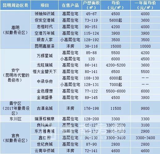 昆明gdp为何涨的那么快_房价涨太快收入跟不上 昆明去年房价收入比跃居西南4城之首(3)