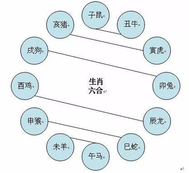 相比于三合,六合的知名度和使用率都更高.