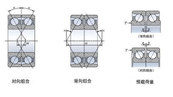 角接触球轴承安装流程图解