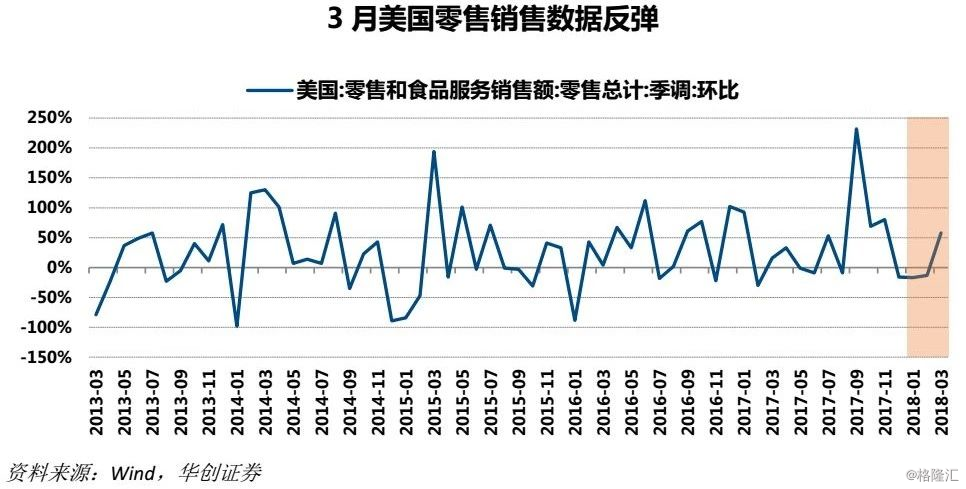 货币政策是一种调节总量经济政策和