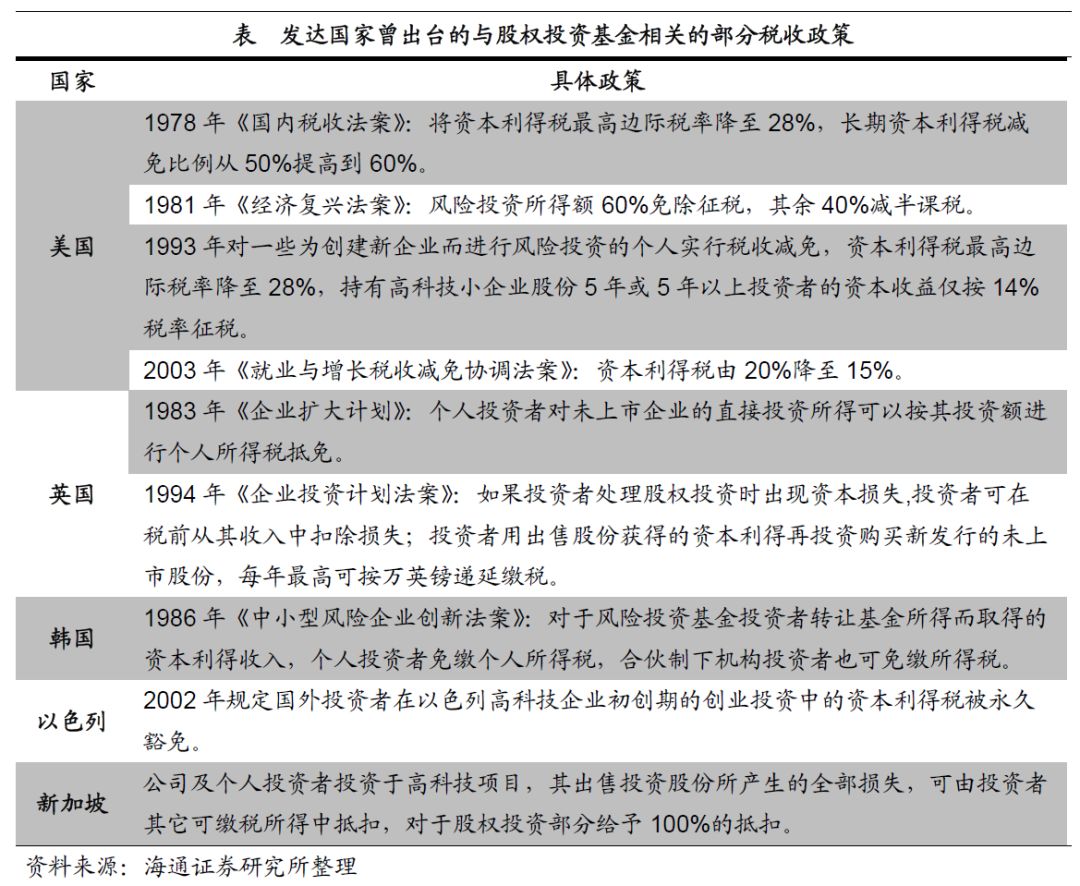 股权投资基金:创新企业背后的推手! --新经济