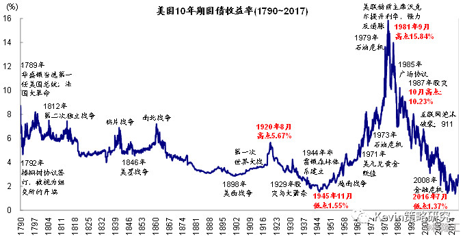 英国2020年GDP同比增速_英国国旗(2)