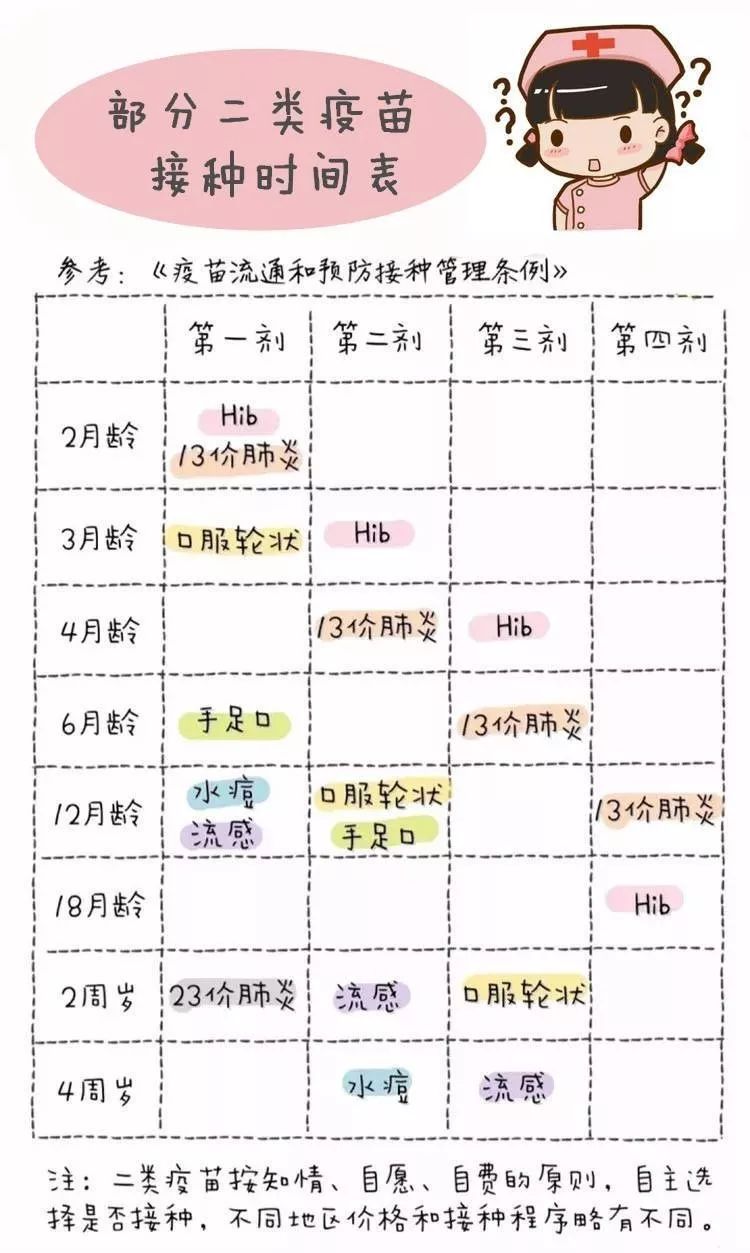 除了要记得宝宝接种的时间,带宝宝接种还有很多其他的注意事项.