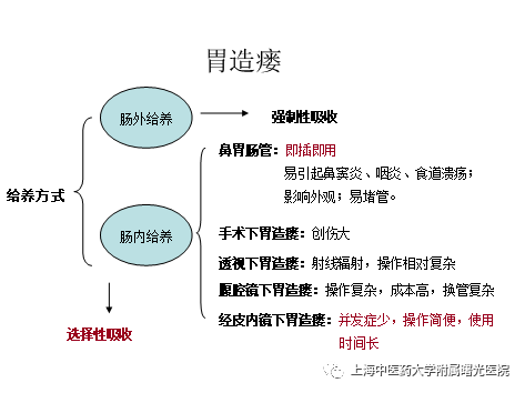 【曙光·新闻】经皮胃造瘘术——内镜二科主导多学科合作为神经元疾病