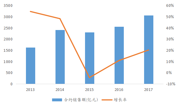 多引擎驱动显成果，基建发力贡献显著