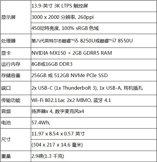 windows central评华为matebook x pro:无界显示屏令