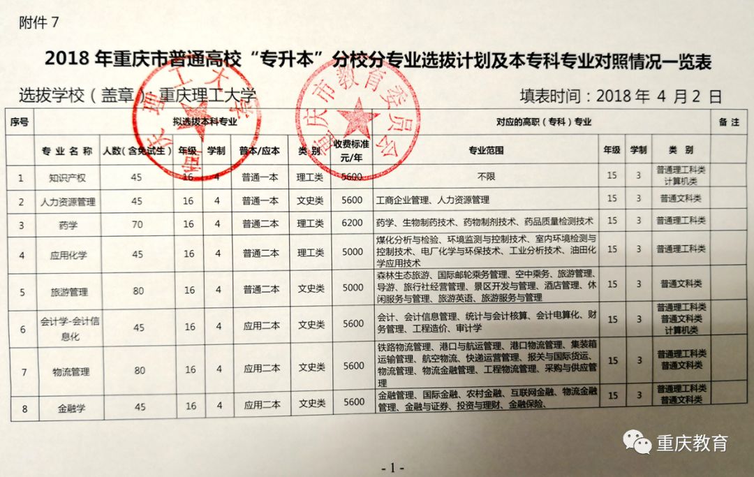 重庆理工大学