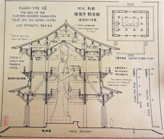 河北蓟县独乐寺观音阁