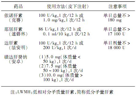 表1 常用lwmh和磺达肝葵钠的使用