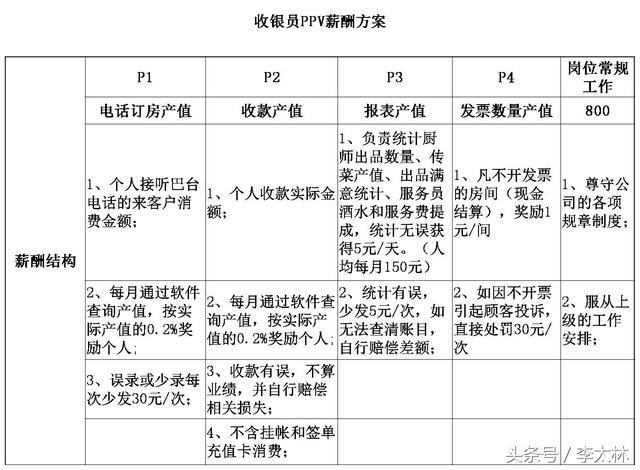 某餐饮企业的一个收银员岗位,工作内容就是接听客户来电订房,结帐