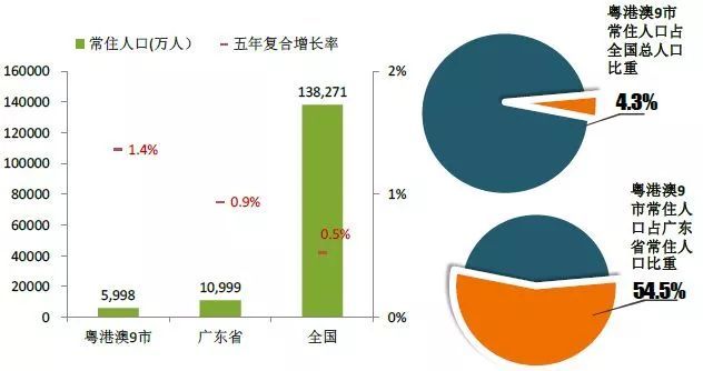 2017年澳门经济总量_1999年澳门回归图片(2)