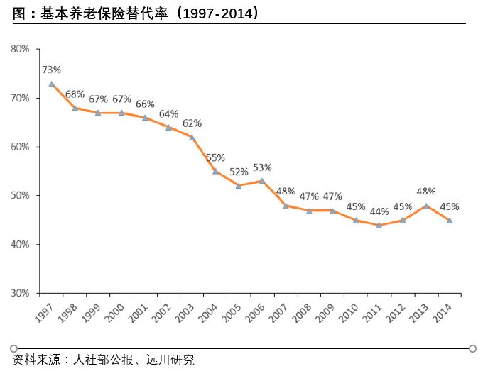 美国养老金占gdp多少_证监会为啥要力推独角兽