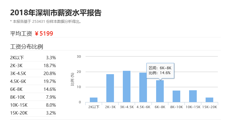 人口基数论_中国人口基数大图片(2)