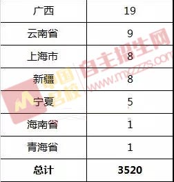 2018年张姓人口数量_2018年“国考”通过资格审查人数较去年增加17.34万人