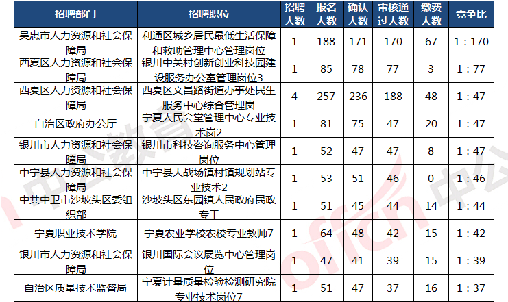 利通区人口_宁夏吴忠下辖区县数据 利通区经济总量第一,青铜峡市第二(2)