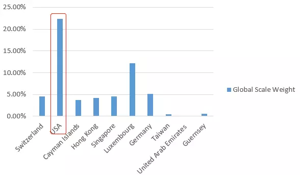 我国经济总量跃升到世界第二位_第二次世界大战(3)