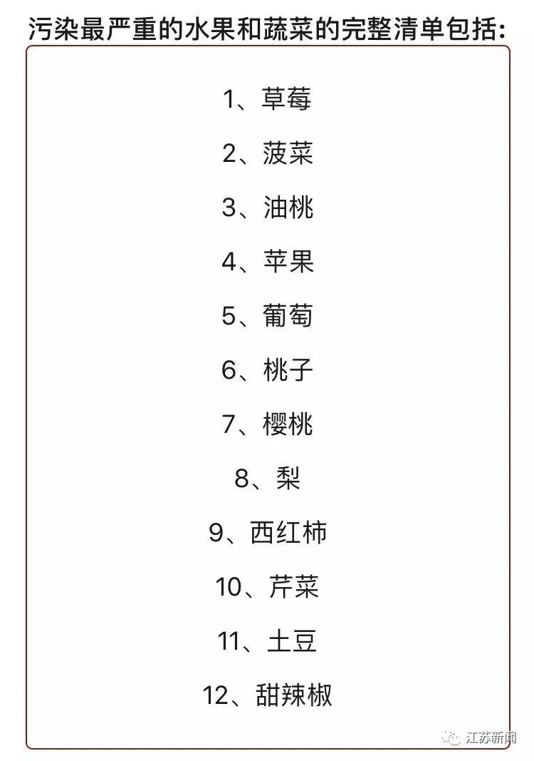 山东人超爱的水必博体育果被连续3年评为最脏水果!专家看后坐不住了…(图1)