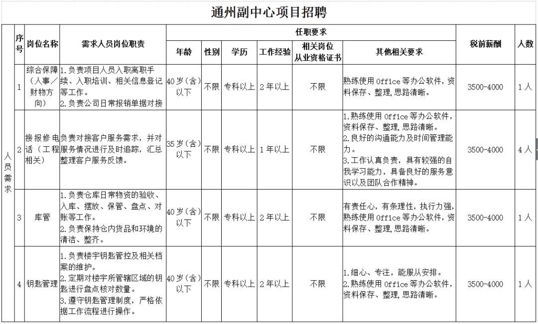 后期扶持人口登记_结婚登记照片