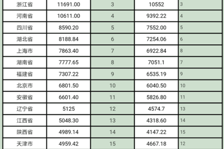 天津gdp2018_天津开发区2018年上半年GDP增长7.3%