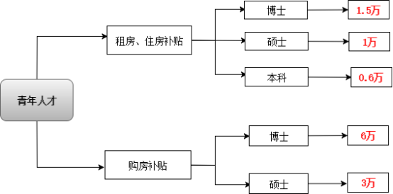 长沙户籍人口_清醒吧 这些地方的房价才有未来