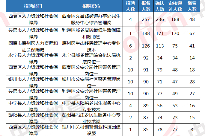 人类人口排名_世界人口排名图片(2)