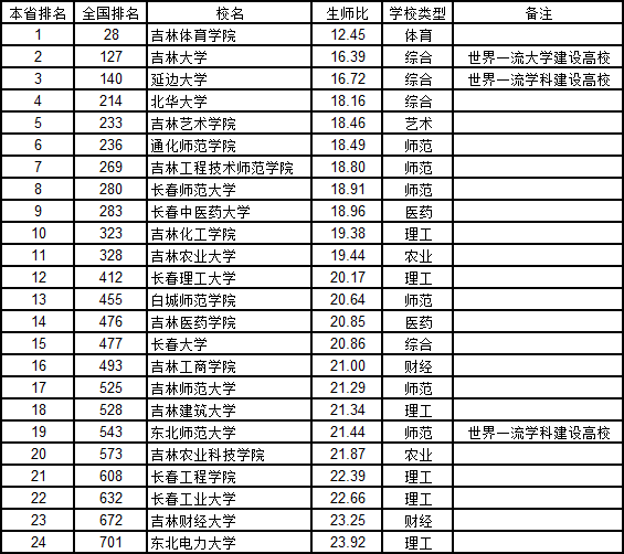 东三省人均gdp多少_2015年东三省人均gdp仍然高于全国平均水平(3)