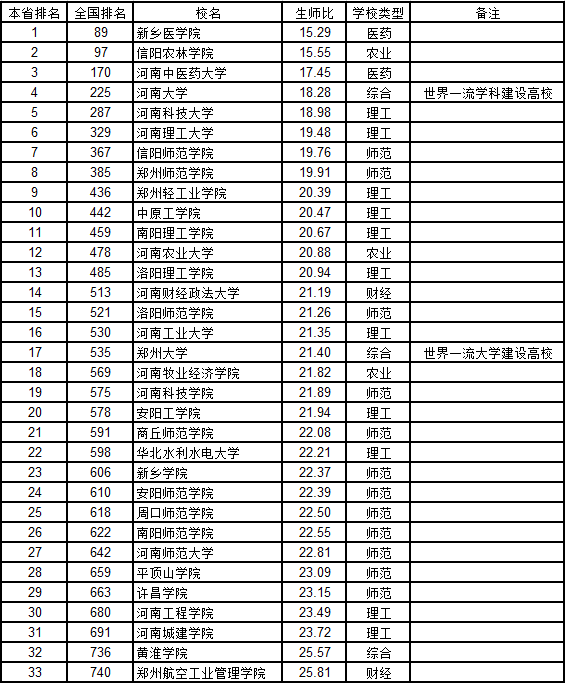 湖北省人口面积GDP排名_湖北上半年13个州市GDP一览,1个城市突出,很有名(2)