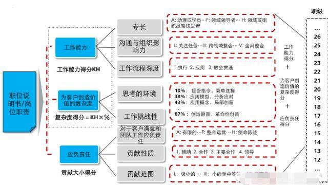 技能工资制的设计原理是什么_发工资图片