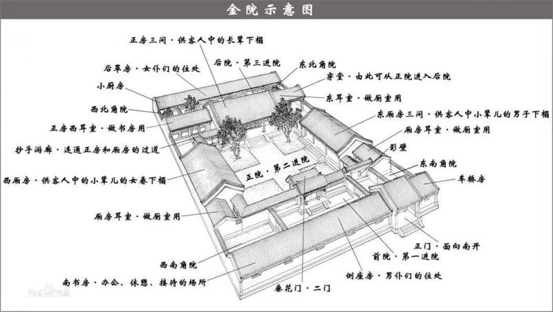 史上最全古典四合院解析!(下)