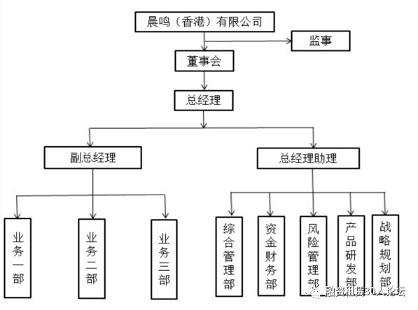 国内主流租赁公司概况