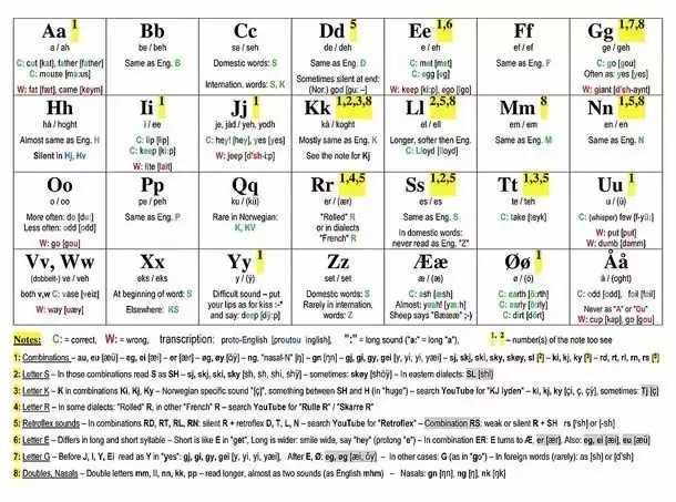 各种语言和人口_各种花的图片和名字(2)