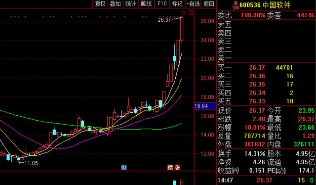 中国gdp还有多少上涨空间_安徽GDP 跻身 全国前十,但仍有上升空间