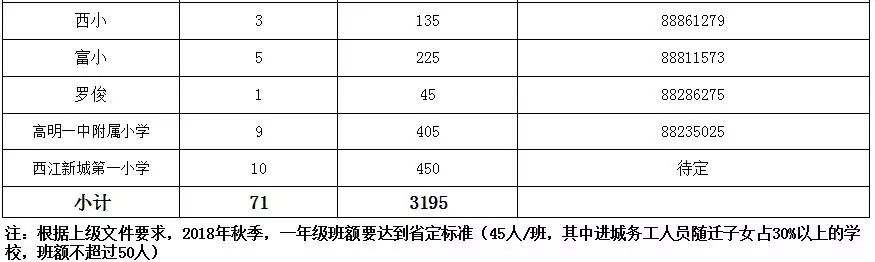 半岛体育app佛山新一轮招生信息汇总→顺德、高明、三水多个镇街发布招生方案(图3)