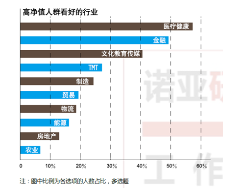 逐鹿gdp_逐鹿中原(3)