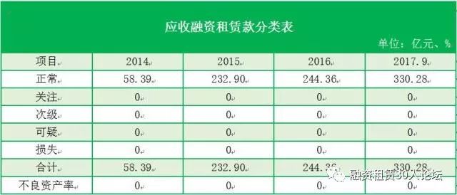 国内主流租赁公司概况