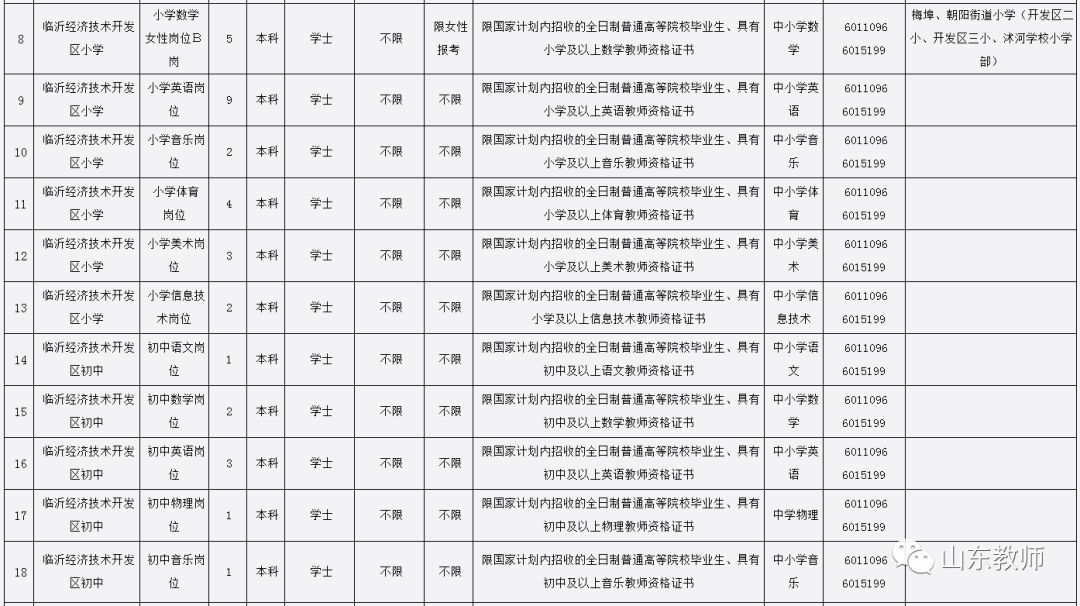 临沂市2018经济总量_临沂市人民医院图片