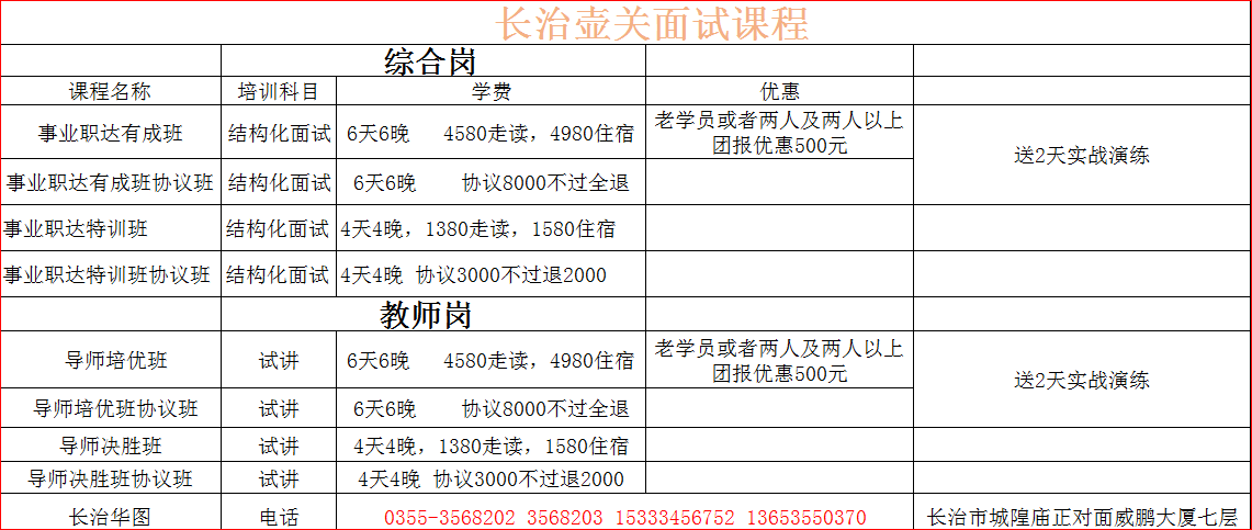 山西省长治市壶关县gdp_查看长治市壶关县