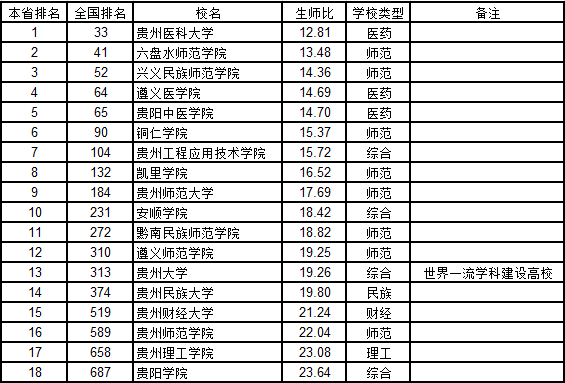 云南面积人口有多少_云南那哈乡有多少人口(2)